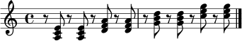 \relative c' { \set Staff.midiInstrument = "electric guitar (clean)" \key a \minor \time 4/4 r8 <a c e> r <a c e> r <d f a> r <d f a> | r8 <g b d> r <g b d> r <c e g> r <c e g> \bar "|." }