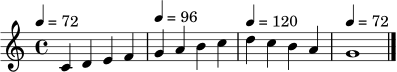 \relative c' { \time 4/4 \tempo 4 = 72 c4 d e f | \tempo 4 = 96 g4 a b c | \tempo 4 = 120 d4 c b a | \tempo 4 = 72 g1 \bar "|." }