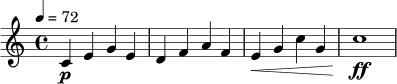 \relative c' {
\key c \major
\time 4/4
\tempo 4 = 72
c4\p e g e | d4 f a f |
e4\< g c g | c1\!\ff
}