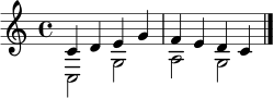 
\relative c' {
  \key c \major
  \time 4/4
  <<
    { c4 d e g | f e d c | }
    \\
    { c,2 g' | a g | }
  >>
  \bar "|."
}

