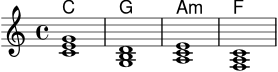 \version "2.22.0"
\score {
<<
\new ChordNames \chordmode {
c1 g1 a1:m f1
}
\new Staff \with { midiInstrument = "acoustic guitar (steel)" } \relative c' {
\time 4/4
\key c \major
<c e g>1 |
<g b d>1 |
<a c e>1 |
<f a c>1 |
}
>>
\layout { }
\midi { \tempo 4 = 92 }
}