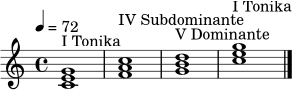\relative c' {
\clef treble \key c \major \time 4/4 \tempo 4 = 72
<c e g>1^\markup { "I Tonika" } |
<f a c>1^\markup { "IV Subdominante" } |
<g b d>1^\markup { "V Dominante" } |
<c e g>1^\markup { "I Tonika" } \bar "|."
}
