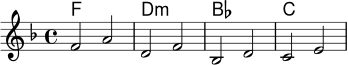 
<<
\new ChordNames \chordmode { f1 d:m bes c }
\new Staff \relative c' {
  \key f \major
  \time 4/4
  f2 a | d,2 f | bes,2 d | c2 e |
}
>>
