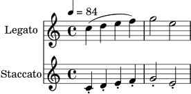 \version "2.18.2"
\header { tagline = ##f }
\score {
<<
\new Staff \with { instrumentName = "Legato" midiInstrument = "clarinet" } \relative c'' { \time 4/4 \tempo 4 = 84 c4( d e f) g2 e }
\new Staff \with { instrumentName = "Staccato" midiInstrument = "pizzicato strings" } \relative c' { c4-. d-. e-. f-. g2-. e-. }
>>
\layout { }
\midi { }
}