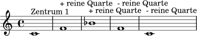 
\relative c' {
  \time 4/4
  c1^\markup { "Zentrum 1" }
  f1^\markup { "+ reine Quarte" }
  bes1^\markup { "+ reine Quarte" }
  f1^\markup { "- reine Quarte" }
  c1^\markup { "- reine Quarte" }
}
