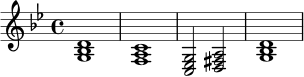 \relative c' {
\key g \minor
\time 4/4
<g bes d>1
<f a c>1
<c ees g>2 <d fis a>2
<g bes d>1
}
