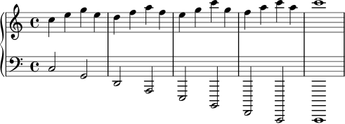 \version "2.24.0"
\header { tagline = "" }
right = \relative c'' { \clef treble \key c \major \time 4/4 c4 e g e | d4 f a f | e4 g c g | f4 a c a | c1 }
left = \relative c { \clef bass \key c \major \time 4/4 c2 g2 | d2 a2 | e2 b2 | f2 c2 | c1 }
\score {
\new PianoStaff <<
\new Staff = "right" { \right }
\new Staff = "left" { \left }
>>
\layout { }
\midi { \tempo 4 = 80 }
}