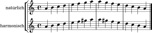 \version "2.22.0"
\header { tagline = ##f }
\score {
\new StaffGroup <<
\new Staff \with { instrumentName = "natürlich" } {
\clef treble
\key a \minor
\time 4/4
a'4 b' c'' d'' | e'' f'' g'' a'' | a'' g'' f'' e'' | d'' c'' b' a' \bar "|."
}
\new Staff \with { instrumentName = "harmonisch" } {
\clef treble
\key a \minor
\time 4/4
a'4 b' c'' d'' | e'' f'' gis'' a'' | a'' gis'' f'' e'' | d'' c'' b' a' \bar "|."
}
>>
\layout { }
\midi { \tempo 4 = 80 }
}
