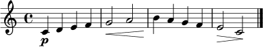 \relative c' { \clef treble \time 4/4 c4\p d e f | g2\< a2 | b4\! a g f | e2\> c2\! | \bar "|." }