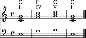 
<<
  \new ChordNames \chordmode {
    c1 f g c
  }
  \new Staff {
    \key c \major
    \time 4/4
    <c' e' g'>1^\markup { I } | <f' a' c''>^\markup { IV } | <g' b' d''>^\markup { V } | <c' e' g'>^\markup { I } \bar "|."
  }
  \new Staff {
    \clef bass
    \key c \major
    \time 4/4
    c1 | f | g | c \bar "|."
  }
>>
