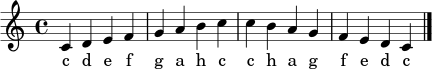 \relative c' { \clef treble \time 4/4 c4 d e f | g a b c | c b a g | f e d c \bar "|." }
\addlyrics { c d e f g a h c c h a g f e d c }