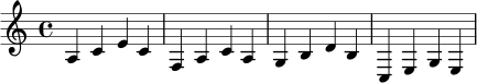 
\relative c' {
  \key c \major
  \time 4/4
  a4 c e c | f, a c a | g b d b | c, e g e |
}
