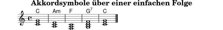 
\version "2.22.0"
\header { title = "Akkordsymbole über einer einfachen Folge" tagline = ##f }
harmonies = \chordmode { c1 a:m f g:7 c }
music = \relative c' {
  \clef treble
  \key c \major
  \time 4/4
  <c e g>1
  <a c e>
  <f a c>
  <g b d f>
  <c e g>
  \bar "|."
}
\score {
  <<
    \new ChordNames \harmonies
    \new Staff \music
  >>
  \layout { }
  \midi { \tempo 4 = 76 }
}

