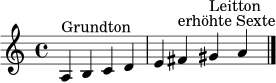 \relative c' { \clef treble \key a \minor \time 4/4 a4^\markup { Grundton } b c d | e fis^\markup { erhöhte Sexte } gis^\markup { Leitton } a \bar "|." }