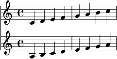 \score {
<<
\new Staff \relative c' { \clef treble \key c \major c4 d e f | g a b c | }
\new Staff \relative c' { \clef treble \key a \minor a4 b c d | e f g a | }
>>
\layout { }
\midi { \tempo 4 = 88 }
}