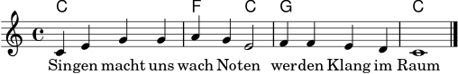 
\version "2.24.4"
\language "deutsch"
melodie = \relative c' {
  \key c \major
  \time 4/4
  c4 e g g |
  a4 g e2 |
  f4 f e d |
  c1 \bar "|."
}
akkorde = \chordmode {
  c1 |
  f2 c |
  g1 |
  c1
}
text = \lyricmode {
  Sin -- gen macht uns wach
  No -- ten wer -- den Klang im Raum
}
\score {
  <<
    \new ChordNames { \akkorde }
    \new Staff <<
      \new Voice = "mel" { \melodie }
      \new Lyrics \lyricsto "mel" { \text }
    >>
  >>
  \layout { }
  \midi { \tempo 4 = 96 }
}

