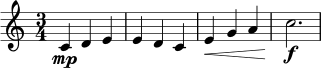 \relative c' {
\key c \major
\time 3/4
c4\mp d e |
e d c |
e4\< g a |
c2.\f\! |
}