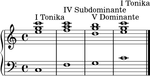 \new PianoStaff <<
\new Staff \relative c'' { \time 4/4 \key c \major <e g c>1^\markup { "I Tonika" } <f a c>1^\markup { "IV Subdominante" } <d g b>1^\markup { "V Dominante" } <e g c>1^\markup { "I Tonika" } \bar "|." }
\new Staff \relative c { \clef bass c1 f g c }
>>