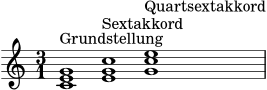 \version "2.20.0"
\header { tagline = "" }
\score {
\new Staff {
\clef treble
\key c \major
\time 3/1
<c' e' g'>1^\markup { "Grundstellung" }
<e' g' c''>1^\markup { "Sextakkord" }
<g' c'' e''>1^\markup { "Quartsextakkord" }
}
\layout { }
\midi { \tempo 4=64 }
}