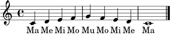 
\relative c' {
  \time 4/4
  \key c \major
  c4 d e f | g4 f e d | c1 \bar "|."
}
\addlyrics { Ma Me Mi Mo Mu Mo Mi Me Ma }
