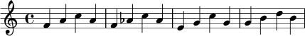 \relative c' {
\key c \major
\time 4/4
f4 a c a |
f aes c aes |
e g c g |
g b d b |
}