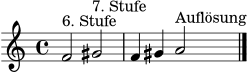 \version "2.22.0"
\header { tagline = ##f }
\score {
\new Staff {
\clef treble
\key a \minor
\time 4/4
f'2^\markup "6. Stufe" gis'2^\markup "7. Stufe" |
f'4 gis' a'2^\markup "Auflösung" \bar "|."
}
\layout { }
\midi { \tempo 4 = 54 }
}