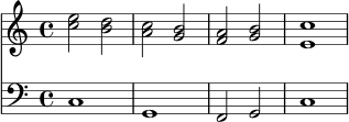 \version "2.22.0"
\score {
<<
\new Staff \relative c'' {
\clef treble
\key c \major
\time 4/4
<c e>2 <b d> | <a c> <g b> | <f a> <g b> | <e c'>1 |
}
\new Staff \relative c {
\clef bass
\key c \major
\time 4/4
c1 | g | f2 g | c1 |
}
>>
\layout { }
\midi { \tempo 4 = 88 }
}