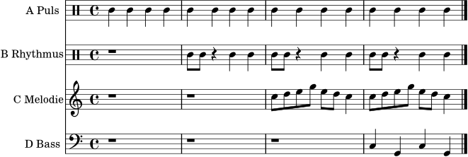 \score {
<<
\new Staff \with { instrumentName = "A Puls" } \relative c' {
\clef percussion \time 4/4
c4 c c c | c4 c c c | c4 c c c | c4 c c c \bar "|."
}
\new Staff \with { instrumentName = "B Rhythmus" } \relative c' {
\clef percussion \time 4/4
r1 | c8 c r4 c c | c8 c r4 c c | c8 c r4 c c \bar "|."
}
\new Staff \with { instrumentName = "C Melodie" } \relative c'' {
\time 4/4 \key c \major
r1 | r1 | c8 d e g e d c4 | c8 d e g e d c4 \bar "|."
}
\new Staff \with { instrumentName = "D Bass" } \relative c {
\clef bass \time 4/4 \key c \major
r1 | r1 | r1 | c4 g c g \bar "|."
}
>>
\layout { }
\midi { \tempo 4 = 96 }
}