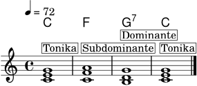 
\version "2.24.1"
\header { tagline = "" }
\score {
  <<
    \new ChordNames \chordmode { c1 f g:7 c }
    \new Staff \relative c' {
      \clef treble
      \key c \major
      \time 4/4
      \tempo 4 = 72
      <c e g>1^\markup { \box "Tonika" } |
      <c f a>1^\markup { \box "Subdominante" } |
      <b d g>1^\markup { \box "Dominante" } |
      <c e g>1^\markup { \box "Tonika" } \bar "|."
    }
  >>
  \layout { }
  \midi { }
}

