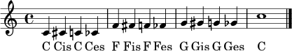 \relative c' {
\clef treble
\time 4/4
c4 cis c ces | f fis f fes | g gis g ges | c1 \bar "|."
}
\addlyrics { C Cis C Ces F Fis F Fes G Gis G Ges C }