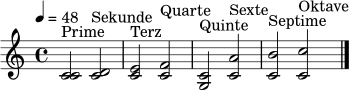 \relative c' {
\clef treble
\key c \major
\time 4/4
\tempo 4 = 48
<c c>2^\markup { "Prime" } <c d>^\markup { "Sekunde" } |
<c e>^\markup { "Terz" } <c f>^\markup { "Quarte" } |
<c g>^\markup { "Quinte" } <c a'>^\markup { "Sexte" } |
<c b'>^\markup { "Septime" } <c c'>^\markup { "Oktave" } \bar "|."
}