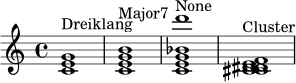 
\relative c' {
  \time 4/4
  <c e g>1^\markup { "Dreiklang" }
  <c e g b>1^\markup { "Major7" }
  <c e g bes d'>1^\markup { "None" }
  <c cis d dis e f>1^\markup { "Cluster" }
}
