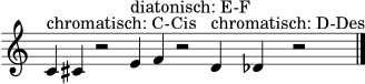 \version "2.24.0"
\language "deutsch"
\header { tagline = ##f }
\score {
\new Staff \with { \remove "Time_signature_engraver" } {
\clef treble
\cadenzaOn
c'4^\markup { "chromatisch: C-Cis" } cis' r2
e'4^\markup { "diatonisch: E-F" } f' r2
d'4^\markup { "chromatisch: D-Des" } des' r2
\bar "|."
}
\layout { }
\midi { \tempo 4 = 66 }
}