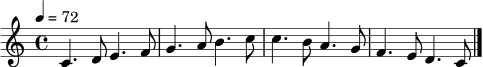 \relative c' {
\clef treble
\key c \major
\time 4/4
\tempo 4 = 72
c4. d8 e4. f8 |
g4. a8 b4. c8 |
c4. b8 a4. g8 |
f4. e8 d4. c8 \bar "|."
}