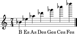 \relative c'' {
\clef treble
\time 7/4
bes4 es aes des ges ces fes \bar "|."
}
\addlyrics { B Es As Des Ges Ces Fes }
