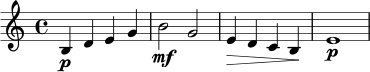 
\relative c' {
  \time 4/4
  b4\p d4 e4 g4 |
  b2\mf g2 |
  e4\> d4 c4 b4\! |
  e1\p |
}
