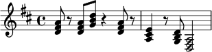 
\relative c' {
  \key d \major
  \time 4/4
  <d fis a>8 r8 <d fis a>8 <g b d>8 r4 <d fis a>8 r8 |
  <a cis e>4 r8 <g b d>8 <d fis a>2
}
