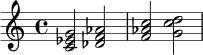 \relative c' {
\time 4/4
<c ees g>2 <des f aes>2 |
<f aes c>2 <g c d>2 |
}