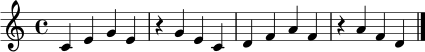 \relative c' {
\time 4/4
\key c \major
c4 e g e |
r4 g e c |
d4 f a f |
r4 a f d |
\bar "|."
}