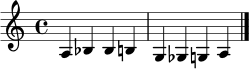 \relative c' {
\clef treble
\time 4/4
a4 bes bes b! | g ges g! a
\bar "|."
}