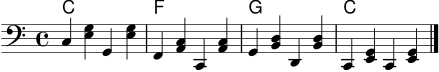 
\version "2.22.0"
\header { tagline = ##f }
\score {
  <<
    \new ChordNames { \chordmode { c1 f g c } }
    \new Staff \relative c {
      \clef bass
      \key c \major
      \time 4/4
      c4 <e g> g, <e' g>
      f,4 <a c> c, <a' c>
      g4 <b d> d, <b' d>
      c,4 <e g> c <e g>
      \bar "|."
    }
  >>
  \layout { }
  \midi { \tempo 4 = 92 }
}
