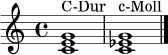 \relative c' {
\clef treble
\time 4/4
<c e g>1^\markup { "C-Dur" }
<c ees g>1^\markup { "c-Moll" }
\bar "|."
}
