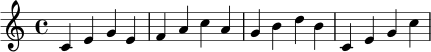 
\relative c' {
  \key c \major
  \time 4/4
  c4 e g e |
  f4 a c a |
  g4 b d b |
  c,4 e g c |
}
