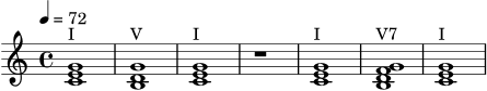 \version "2.22.0"
\header { tagline = "" }
\score {
\new Staff \relative c' {
\tempo 4 = 72
\key c \major
\time 4/4
<c e g>1^\markup "I"
<b d g>1^\markup "V"
<c e g>1^\markup "I"
r1
<c e g>1^\markup "I"
<b d f g>1^\markup "V7"
<c e g>1^\markup "I"
}
\layout { }
\midi { }
}