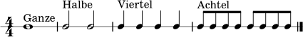 \version "2.22.0"
\paper { indent = 0\mm line-width = 135\mm }
\header { tagline = ##f }
\score {
\new RhythmicStaff {
\numericTimeSignature
\time 4/4
c'1^\markup { "Ganze" } |
c'2^\markup { "Halbe" } c'2 |
c'4^\markup { "Viertel" } c'4 c'4 c'4 |
c'8^\markup { "Achtel" } c'8 c'8 c'8 c'8 c'8 c'8 c'8 \bar "|."
}
\layout { }
\midi { \tempo 4 = 72 }
}