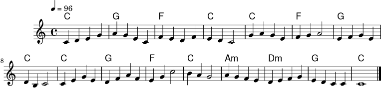 \version "2.18.2"
melodie = \relative c' {
\clef treble
\key c \major
\time 4/4
\tempo 4 = 96
c4 d e g | a4 g e c | f4 e d f | e4 d c2 |
g'4 a g e | f4 g a2 | e4 f g e | d4 b c2 |
c4 e g e | d4 f a f | e4 g c2 | b4 a g2 |
a4 g f e | d4 e f g | e4 d c c | c1 \bar "|."
}
akkorde = \chordmode {
c1 g1 f1 c1
c1 f1 g1 c1
c1 g1 f1 c1
a1:m d1:m g1 c1
}
\score {
<<
\new ChordNames { \akkorde }
\new Staff { \melodie }
>>
\layout { }
\midi { }
}