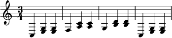 \relative c {
\time 3/4
\key c \major
c4 <e g> <e g> |
f4 <a c> <a c> |
g4 <b d> <b d> |
c,4 <e g> <e g> |
}