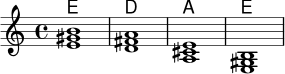 <<
\new ChordNames \chordmode {
e1 d a e
}
\new Staff \relative c' {
\time 4/4
<e gis b>1 |
<d fis a> |
<a cis e> |
<e gis b> |
}
>>