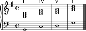 \version "2.20.0"
\header { tagline = ##f }
\score {
\new PianoStaff <<
\new Staff \relative c' {
\clef treble
\key g \major
\time 4/4
<g b d>1^"I"
<c e g>1^"IV"
<d fis a>1^"V"
<g b d>1^"I"
\bar "|."
}
\new Staff \relative c {
\clef bass
g1
c1
d1
g1
}
>>
\layout { }
\midi { \tempo 4=80 }
}