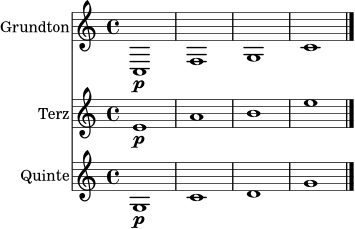 <<
\new Staff \with { instrumentName = "Grundton" midiInstrument = "cello" } \relative c { \key c \major \time 4/4 c1\p | f1 | g1 | c1 \bar "|." }
\new Staff \with { instrumentName = "Terz" midiInstrument = "viola" } \relative c' { \key c \major \time 4/4 e1\p | a1 | b1 | e1 \bar "|." }
\new Staff \with { instrumentName = "Quinte" midiInstrument = "violin" } \relative c' { \key c \major \time 4/4 g1\p | c1 | d1 | g1 \bar "|." }
>>